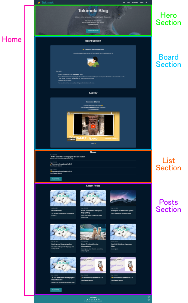 Image of overview of the About page